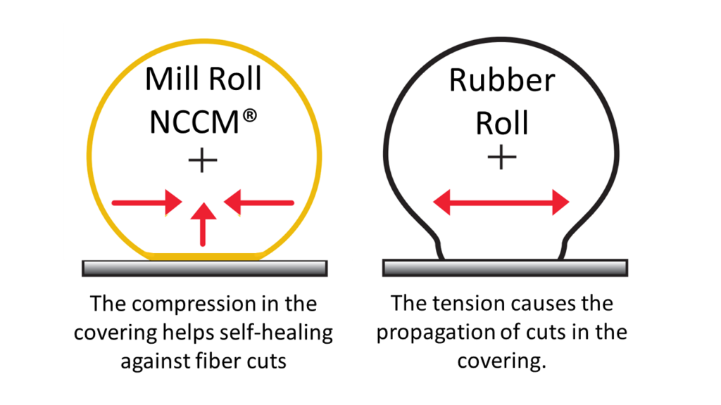 Mill Roll Yellow- Mill Roll vs. Rubber